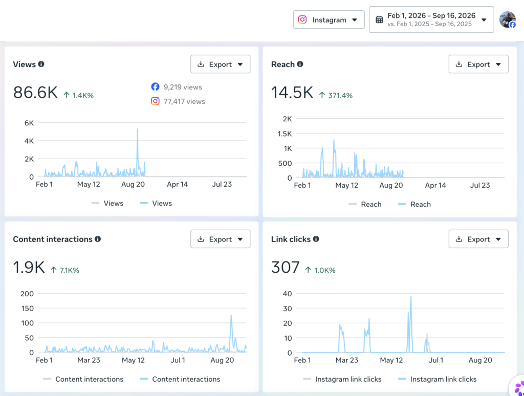 Insights YoY